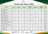 Ergebnisuebersicht_2023.xlsx_1_.png
