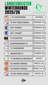 UEbersicht_Landesmeister_WR_202425_2_.png UEbersicht_Landesmeister_WR_202425_2_.png