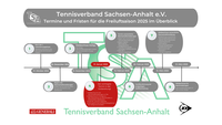UEberblick_Termine_und_Fristen_Freiluftsaison_2025.png